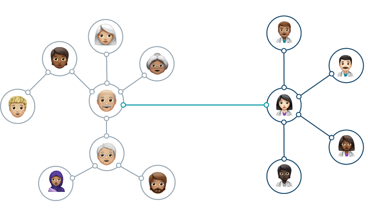 Multi-channel platform